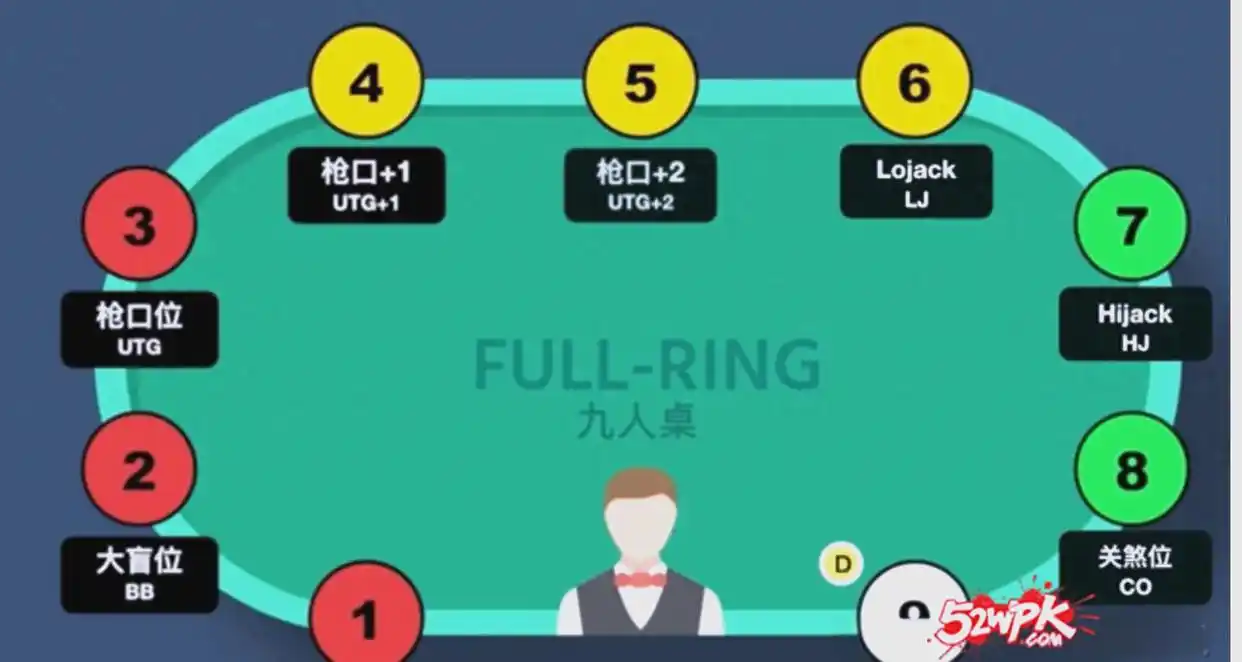 位置对决策影响_德州扑克位置策略_德州扑克btn