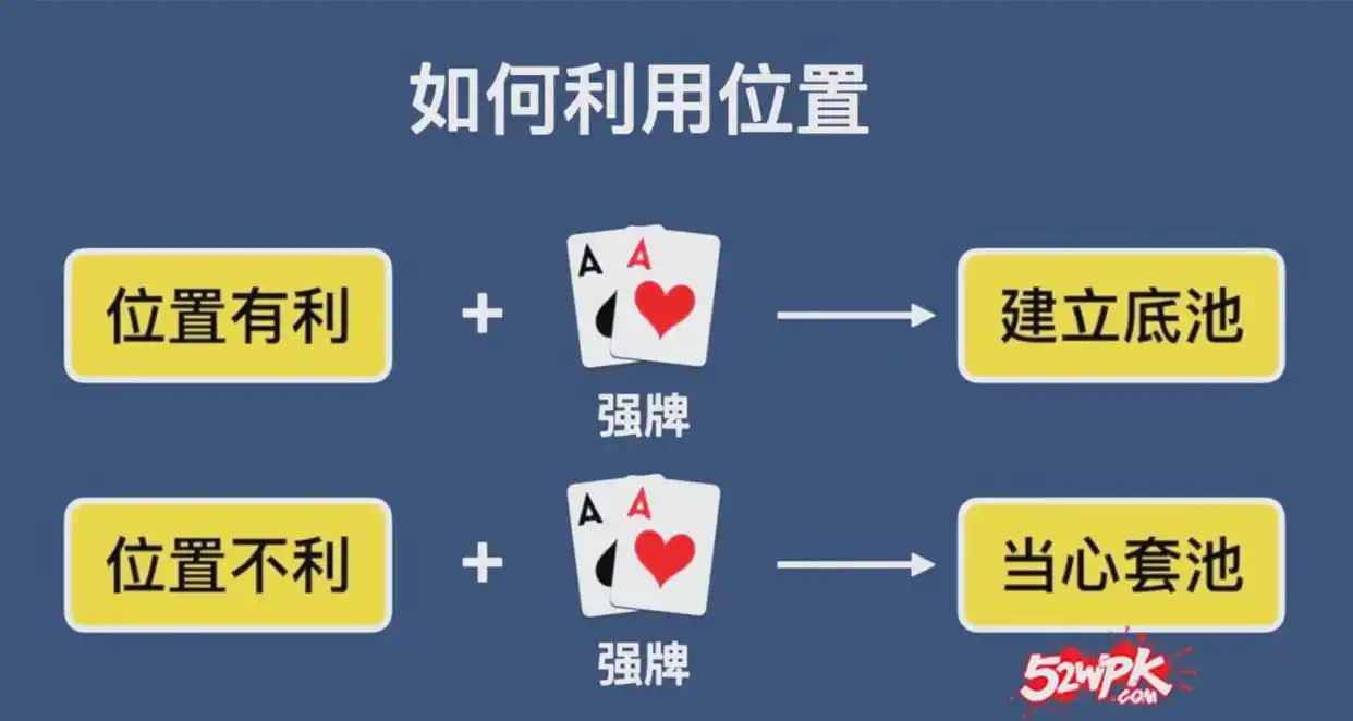 位置对决策影响_德州扑克位置策略_德州扑克btn