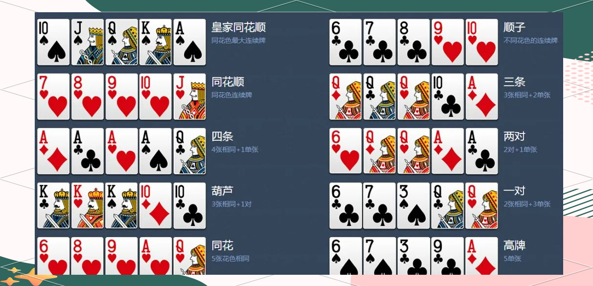 德州扑克 卡顺_德州扑克各种牌型排列顺序_德州扑克牌型大小顺序