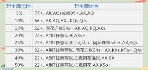 德州扑克规则_德州扑克btn_德州扑克位置