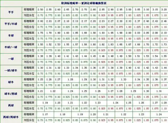 平跟入池核心逻辑_德州扑克用不上手牌平局_德州扑克平跟策略