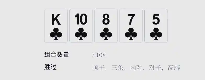 扑克手牌速查表_皇家同花顺牌型详解_德州扑克用不上手牌平局