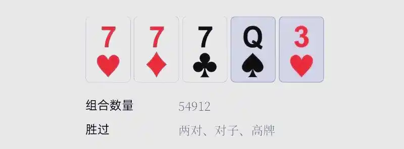 德州扑克用不上手牌平局_扑克手牌速查表_皇家同花顺牌型详解