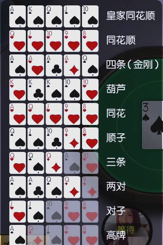 德州扑克游戏规则详解_德州扑克玩法与规则_德州扑克用不上手牌平局