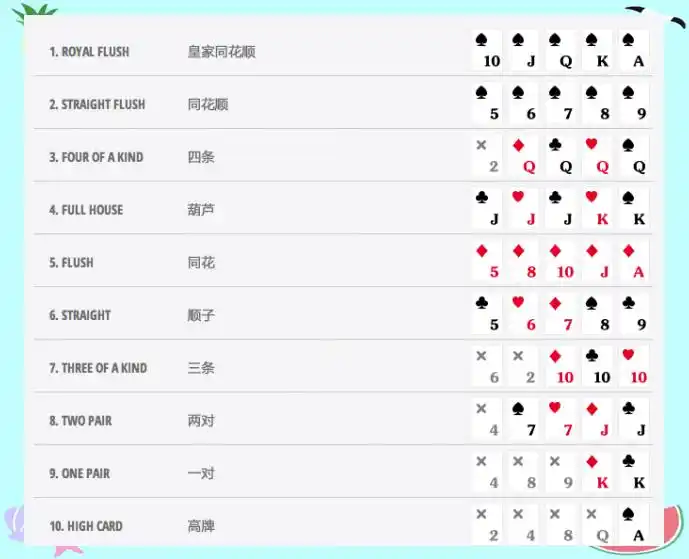 德州扑克庄家位置_德州扑克 小周_德州扑克大盲注位置