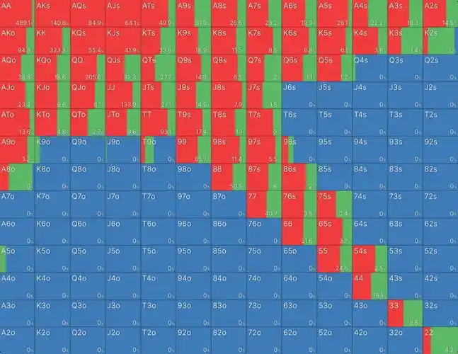 德州扑克中间牌型策略_边缘牌型应对技巧_德州扑克的算法