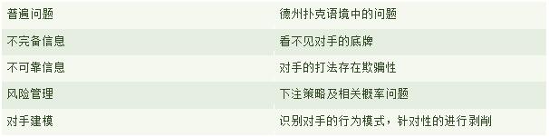 德州扑克AI冷扑 Libratus 博弈论无限注扑克_德州扑克大盲小盲