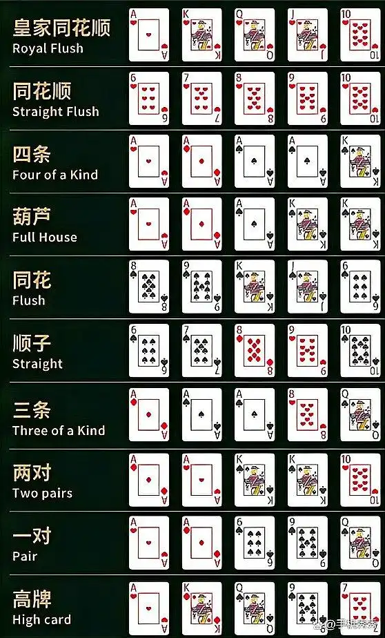 两对牌型比较规则_德州扑克牌型大小比较_梭哈 德州扑克 大小