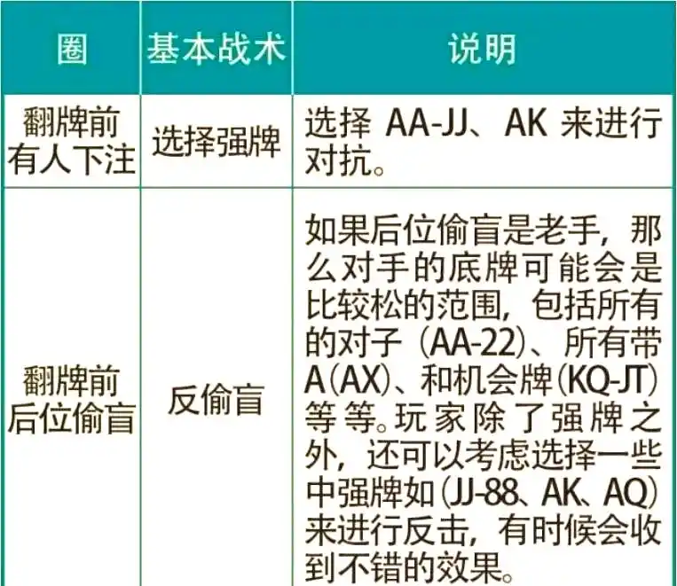 德州扑克 盲注_德州扑克 盲注_德州扑克 盲注