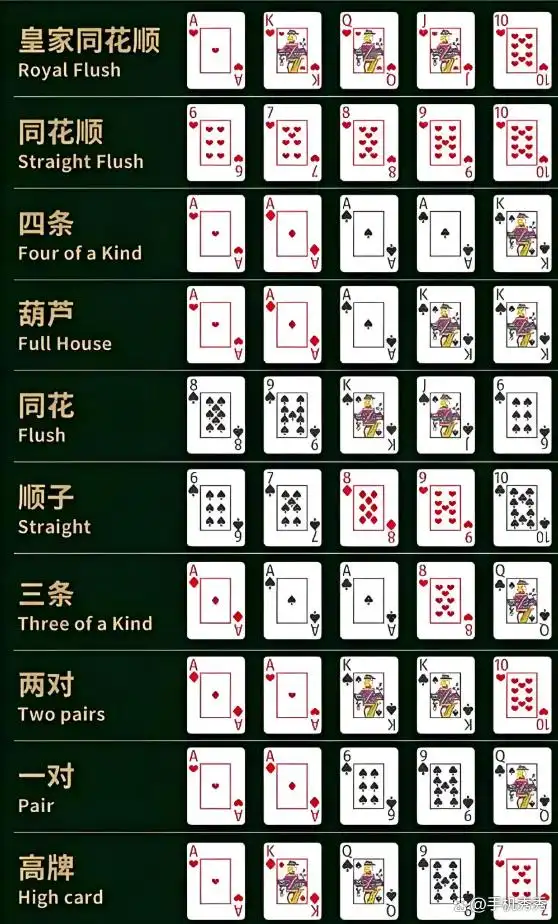 梭哈 德州扑克 大小_牌型大小顺序_德州扑克规则