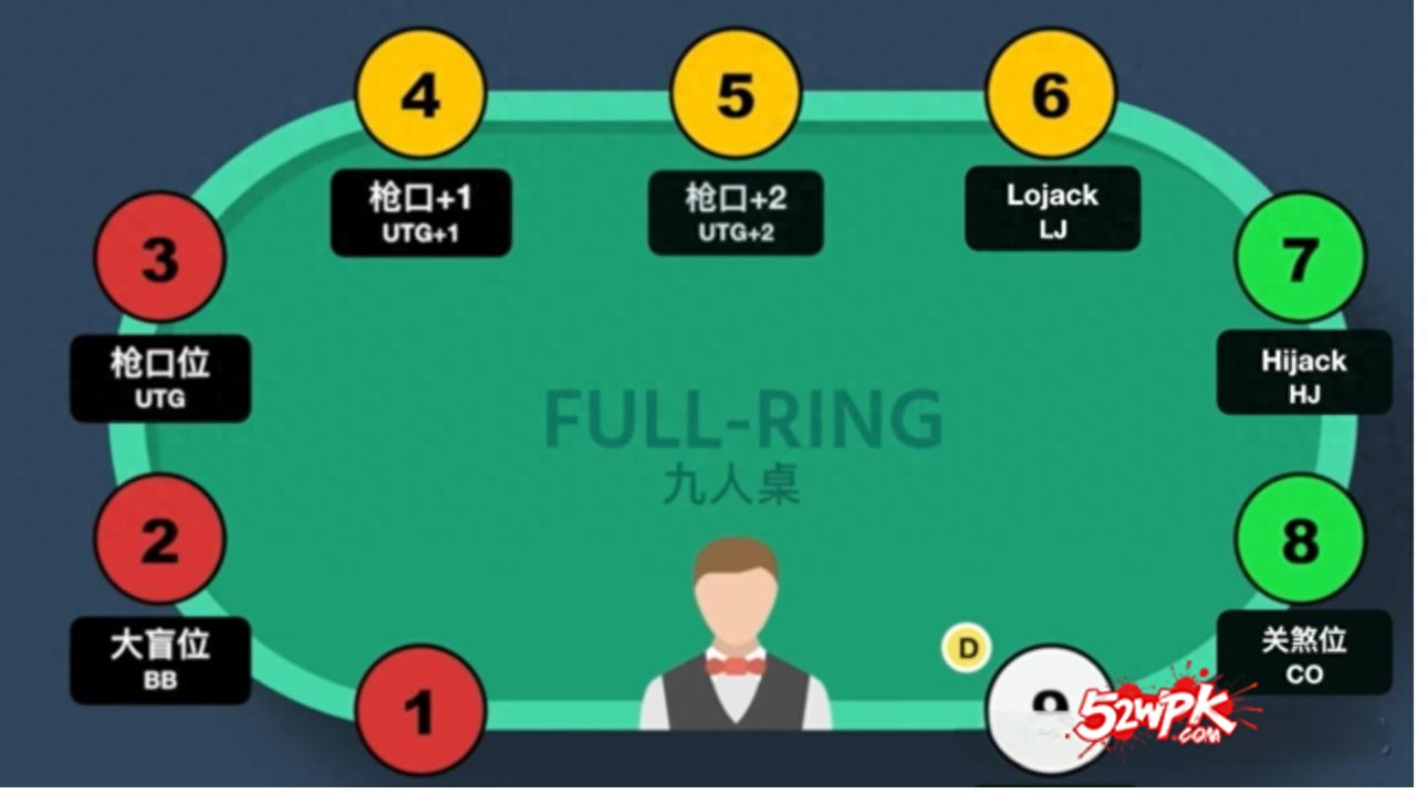 德州扑克盲注什么意思_位置优势与劣势分析_德州扑克位置策略