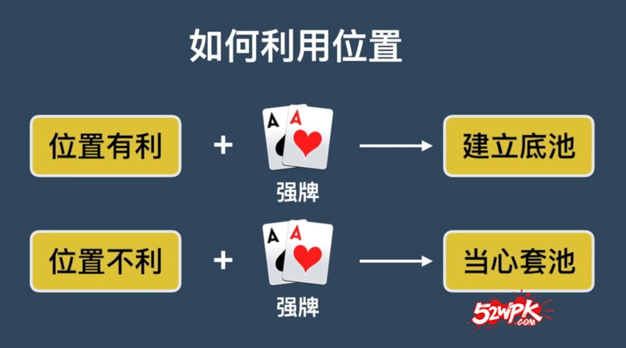 德州扑克盲注什么意思_位置优势与劣势分析_德州扑克位置策略