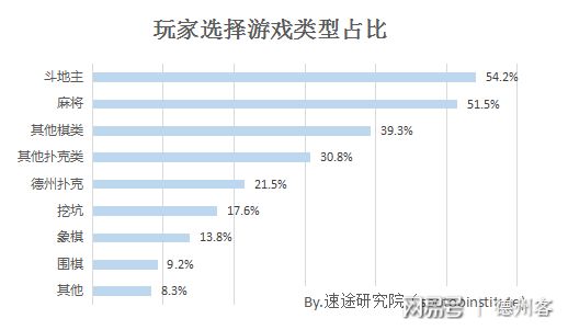 中国职业德州扑克现状_中国职业德州扑克现状_中国职业德州扑克现状