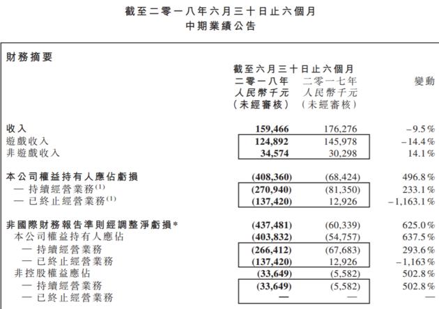 德州扑克简单游戏_游戏版号冻结 腾讯天天德州退市 棋牌游戏监管趋严
