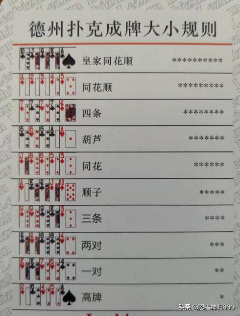 股票交易与德州扑克异同_德州扑克游戏规则_德州扑克位置图