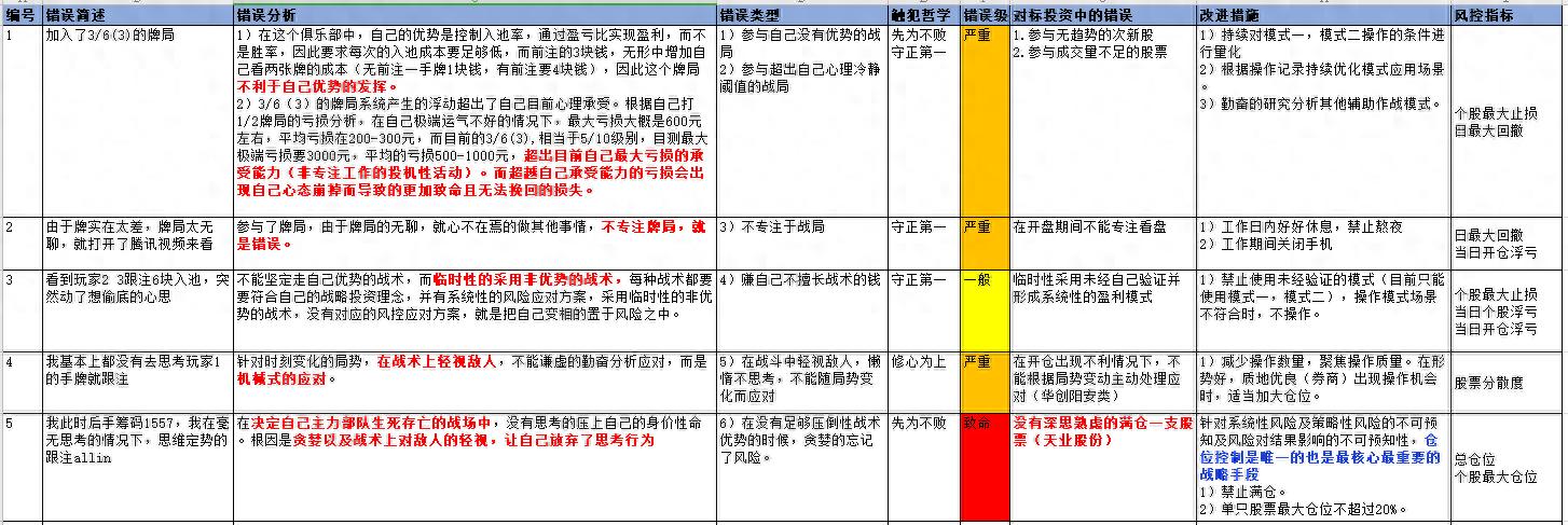 股票交易仓位控制_德州扑克位置图_德州扑克风控模型