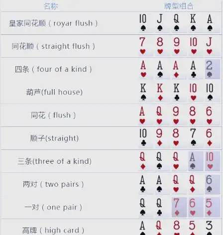 德州扑克基础规则_德州扑克牌型与策略_德州扑克 多桌
