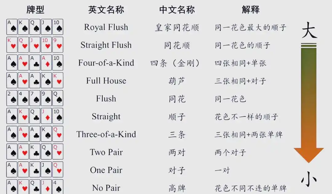 德州扑克基础规则_德州扑克加注有要求吗_德州扑克玩法策略