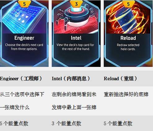 扑克牌德州发牌_徳州扑克发牌_德州扑克如何发牌