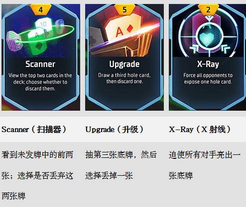 徳州扑克发牌_德州扑克如何发牌_扑克牌德州发牌