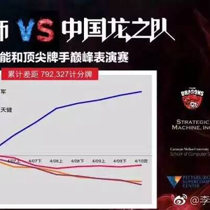 中扑网德州扑克概率计算_人机大战冷扑大师AI策略_德州扑克人工智能Libratus