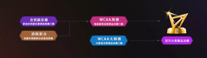 WCAA百万大奖赛绿色德扑 斗地主类棋牌电竞比赛项目 棋牌电竞赛事平台_德州扑克百万大奖赛
