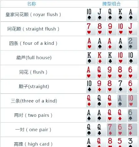 德州扑克入门介绍_牌局基本流程_德州扑克 6人