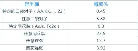 德州扑克 6人_牌局基本流程_德州扑克入门介绍