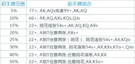 牌局基本流程_德州扑克入门介绍_德州扑克 6人