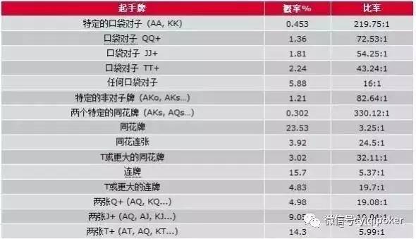 德州扑克决定_德州扑克决定_德州扑克决定