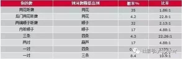 德州扑克决定_德州扑克决定_德州扑克决定