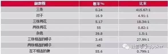 德州扑克决定_德州扑克决定_德州扑克决定