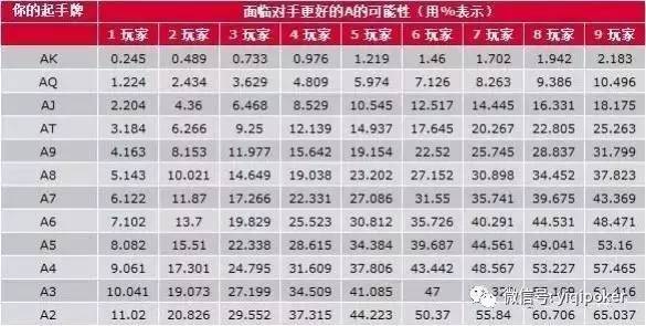 德州扑克决定_德州扑克决定_德州扑克决定