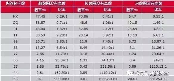 德州扑克决定_德州扑克决定_德州扑克决定