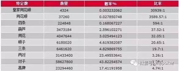 德州扑克决定_德州扑克决定_德州扑克决定