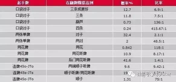 德州扑克决定_德州扑克决定_德州扑克决定