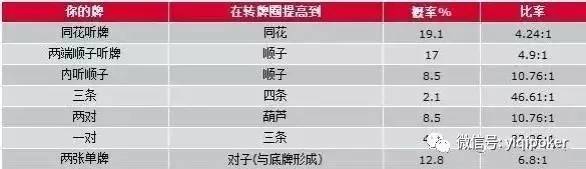 德州扑克决定_德州扑克决定_德州扑克决定