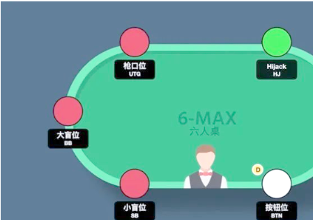 德州扑克9人桌位置分布_玩德州扑克有什么技巧_德州扑克位置技巧分析