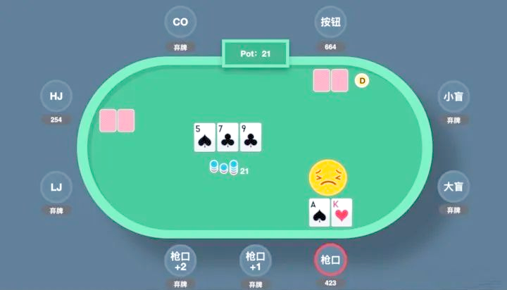 德州扑克位置技巧分析_德州扑克9人桌位置分布_玩德州扑克有什么技巧
