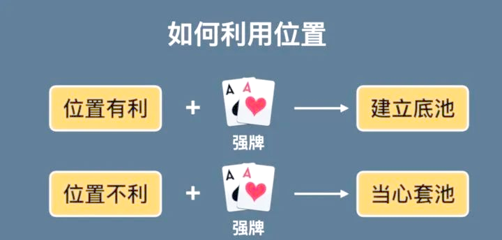 德州扑克位置技巧分析_玩德州扑克有什么技巧_德州扑克9人桌位置分布