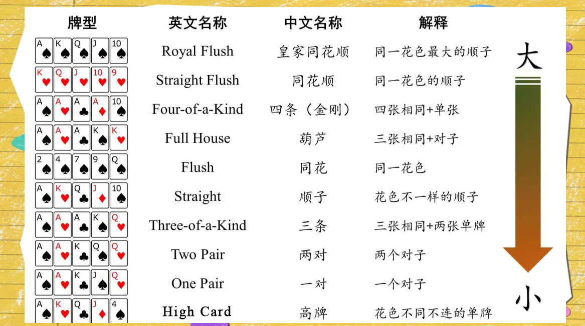 德州扑克规则_德州扑克位置起手牌_德州扑克座位顺序