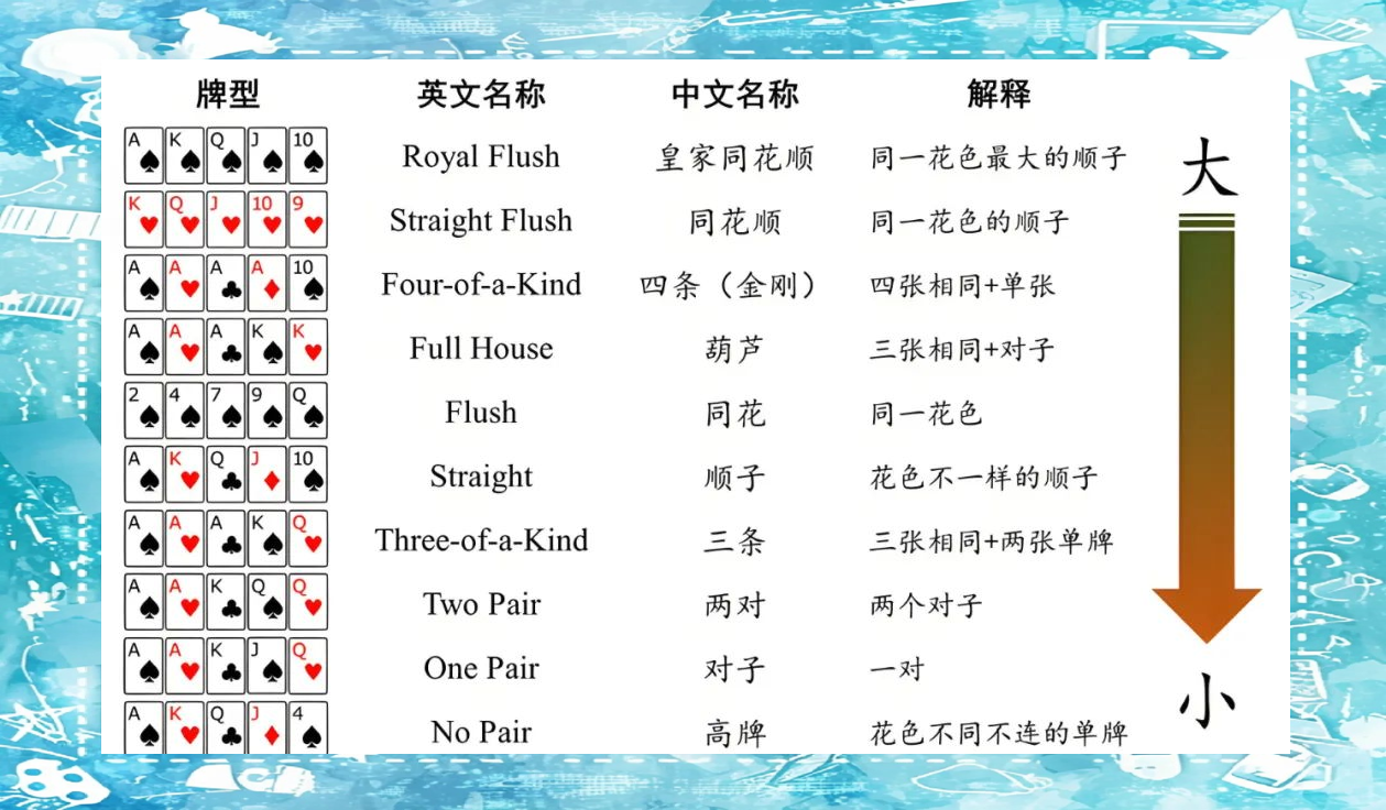 德州扑克SNG串通_德州扑克牌面术语解析_德州扑克牌型术语详解