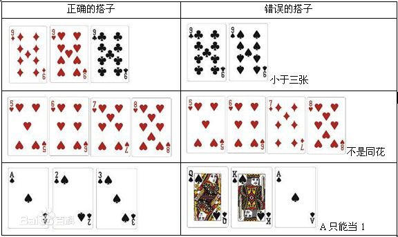德州扑克 玩法_西方赌博业发展_拉斯维加斯常见赌博玩法