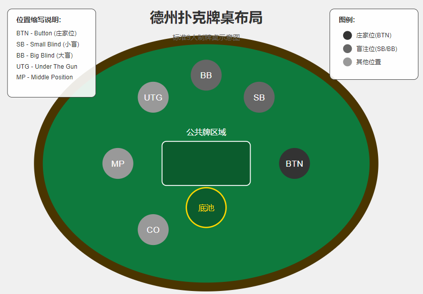 竞技联盟德州官方版下载_德州扑克游戏规则_有德州扑克下载