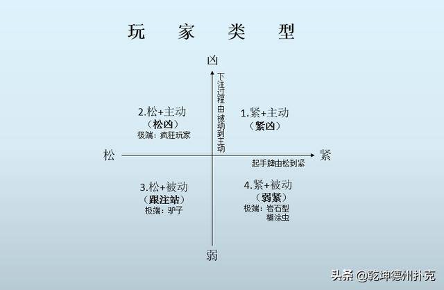 德州扑克好处_德州扑克打法类型_TAGs松凶型玩家