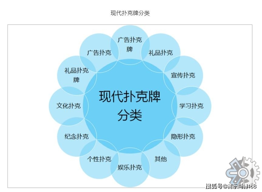 扑克牌行业发展趋势_德州扑克产品分析_全球扑克牌市场分析