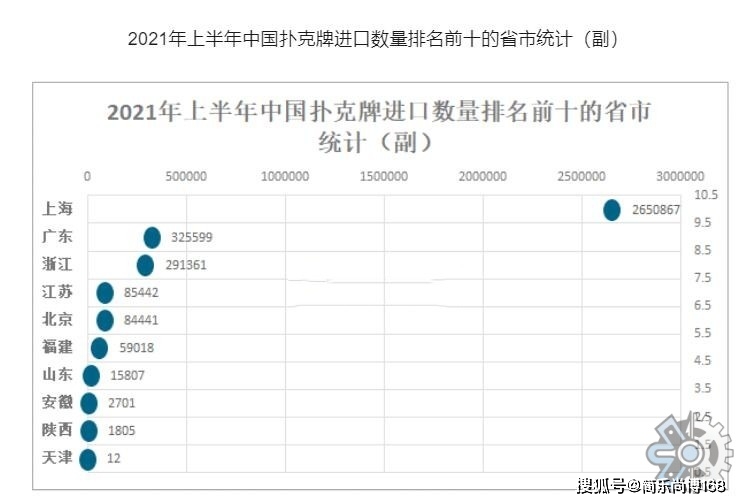 全球扑克牌市场分析_扑克牌行业发展趋势_德州扑克产品分析