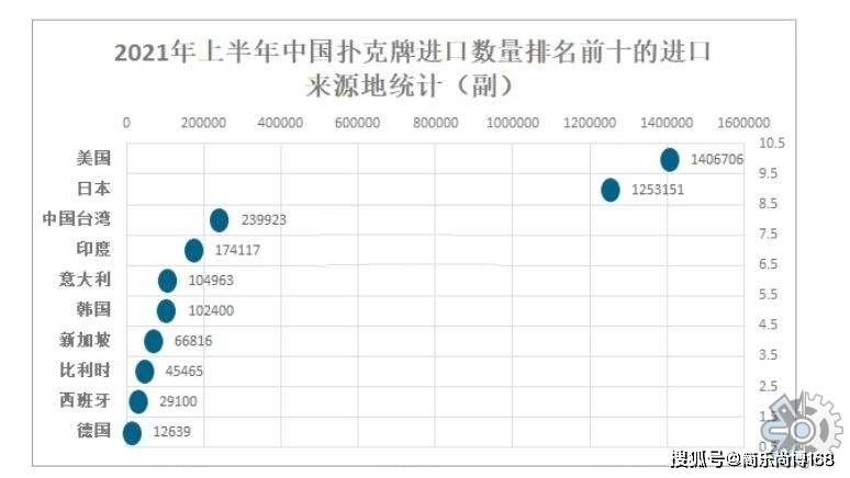 全球扑克牌市场分析_扑克牌行业发展趋势_德州扑克产品分析