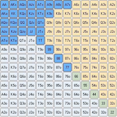 德州扑克3bet尺度_两极化3bet范围构建_德州扑克3bet策略