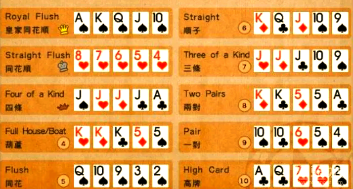 无限德州扑克应用指南_hhpoker德扑安卓下载_德州扑克下载指南
